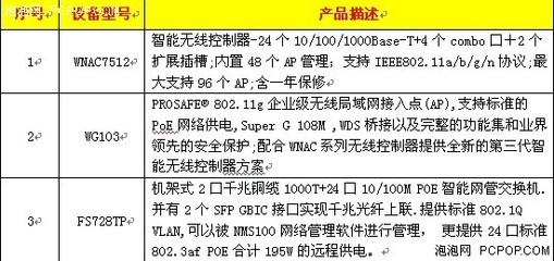 民用航空局沈阳空管局智能无线网络_NETGEAR无线路由器新闻-泡泡网
